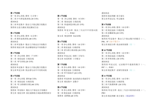 注意力提升提纲完整版