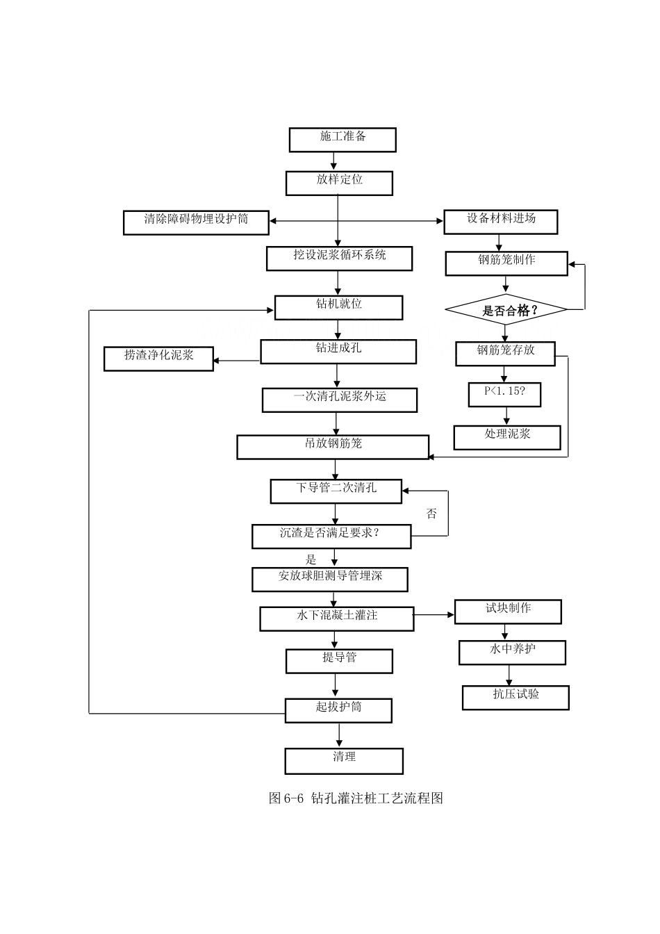 泵吸反循环钻孔灌注桩施工工艺_第2页