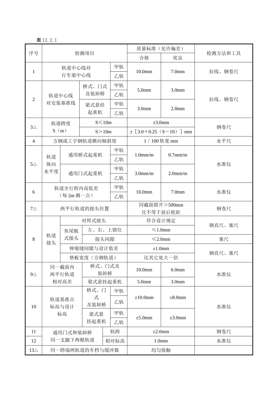 泵站起重设备安装江苏某甲级水利监理质量标准之九_第2页