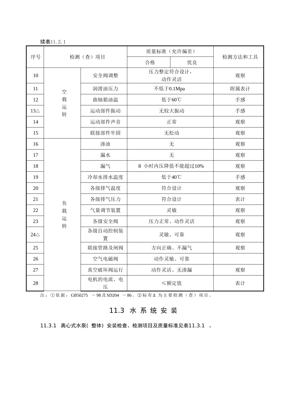 泵站辅助机械设备安装江苏某甲级水利监理质量标准之八_第2页