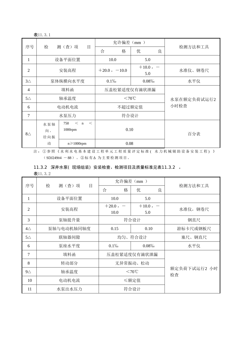 泵站辅助机械设备安装江苏某甲级水利监理质量标准之八_第3页