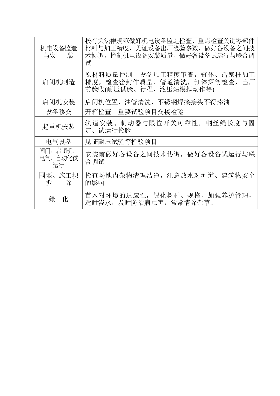 泵站质量控制重点、监理对策一览表_第3页