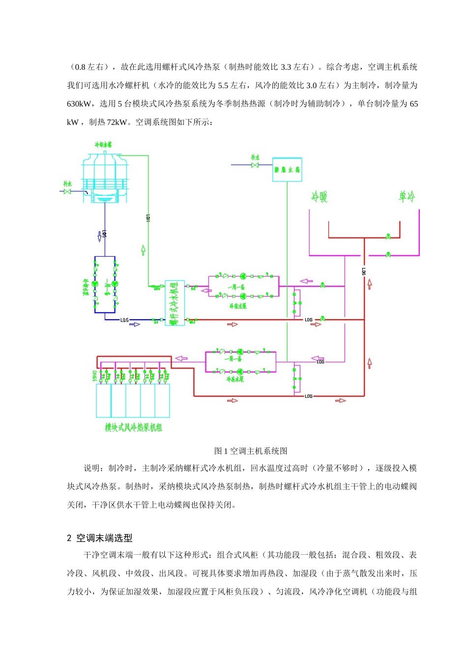 洁净室空调系统选型及节能控制讲义_第2页