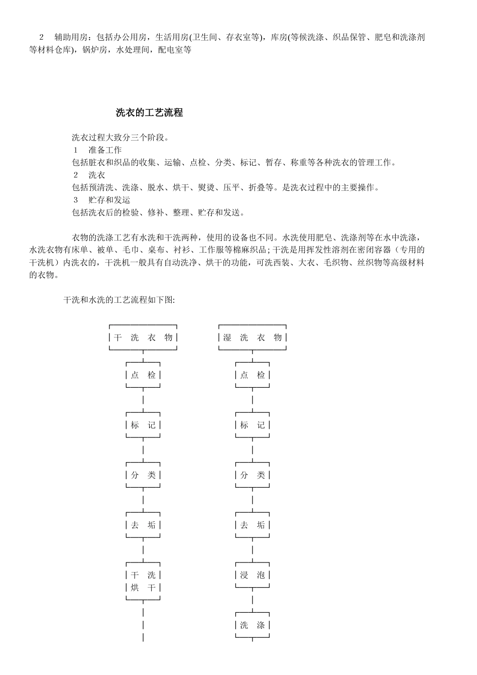 洗衣房设计方案_第2页