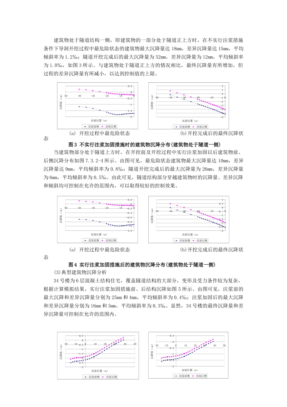 浅埋暗挖隧道地表建筑物变形控制技术_第2页