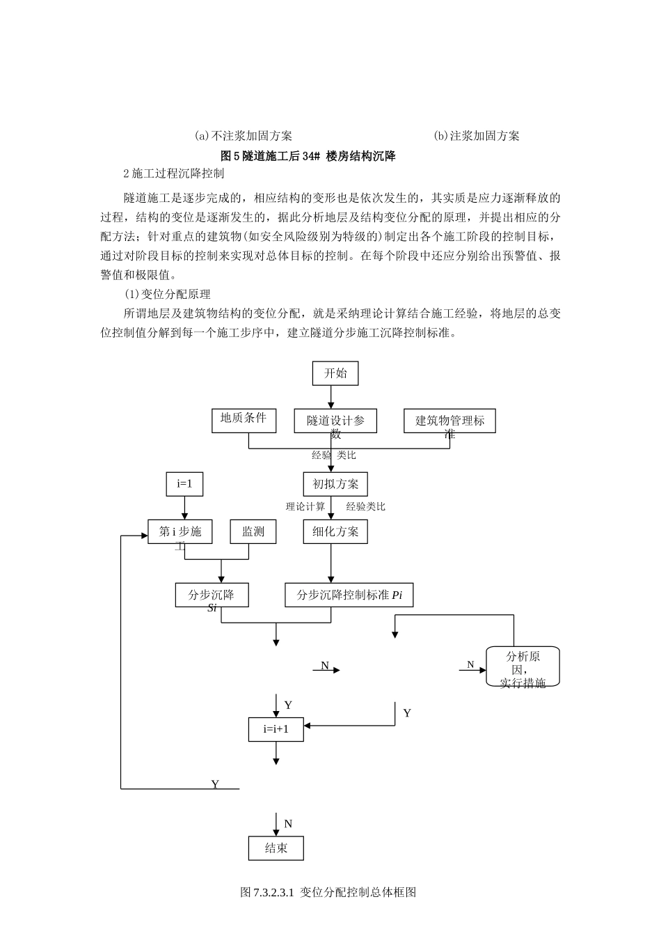 浅埋暗挖隧道地表建筑物变形控制技术_第3页