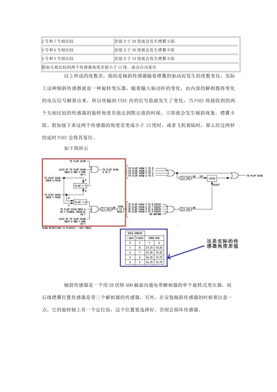 浅析737NG型飞机后缘襟翼倾斜系统_第3页