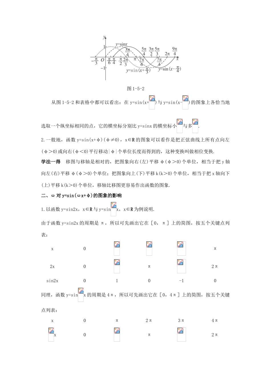 高中数学 第一章 三角函数 1.5 函数yAsin（ωxφ）的图象知识巧解学案 新人教A版必修4-新人教A版高一必修4数学学案_第2页