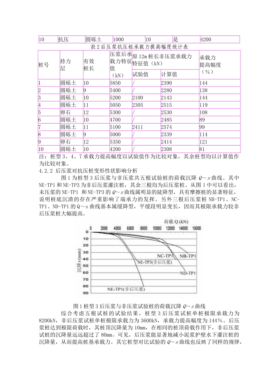 浅析后压浆工艺对灌注桩单桩承载力影响_第3页