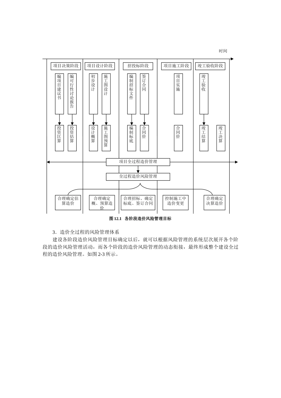 浅析建设项目全过程造价风险管理_第2页