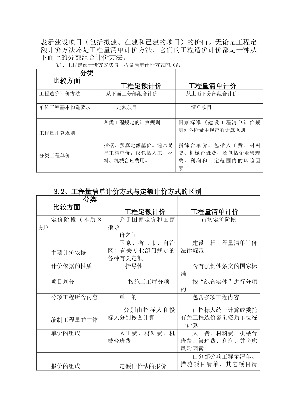 浅论工程量清单计价与定额计价相比的优点_第3页