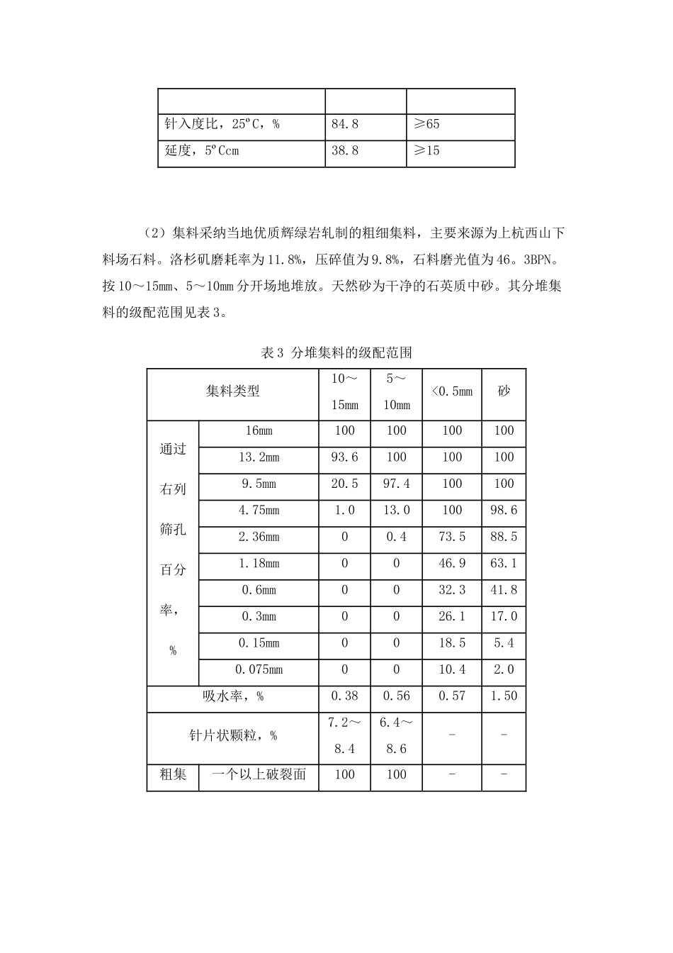 浅谈sma沥青路面施工碾压温度与气温的关系_第3页