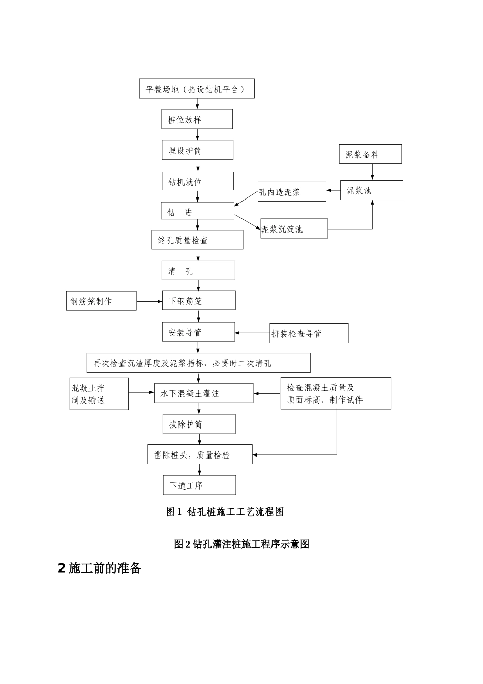 浅谈公路桥梁钻孔灌注桩施工技术和质量控制-_第2页