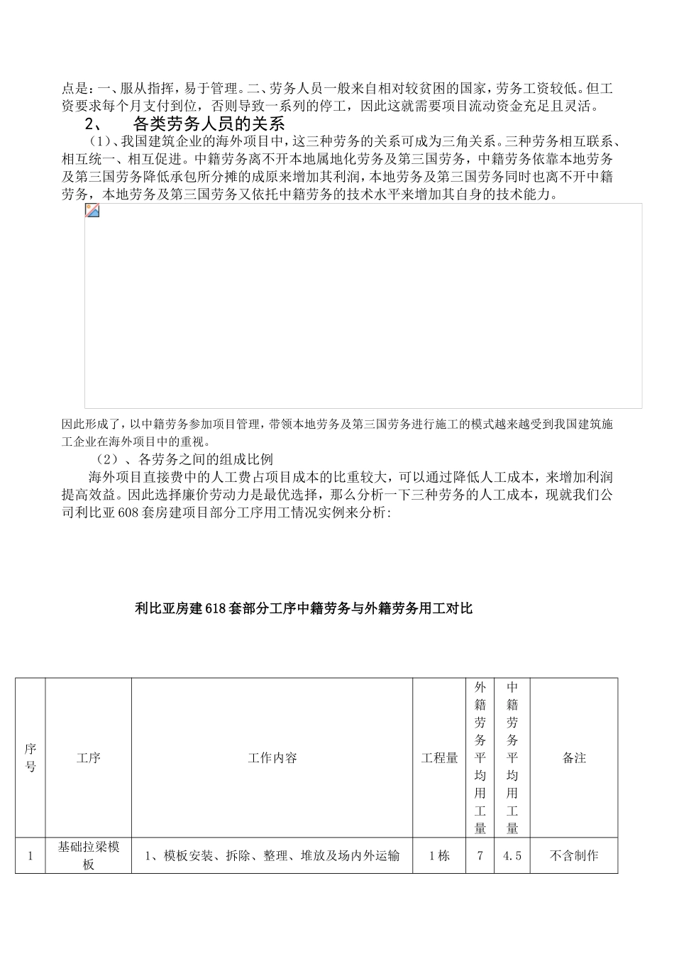 浅谈国际工程劳务管理_第3页