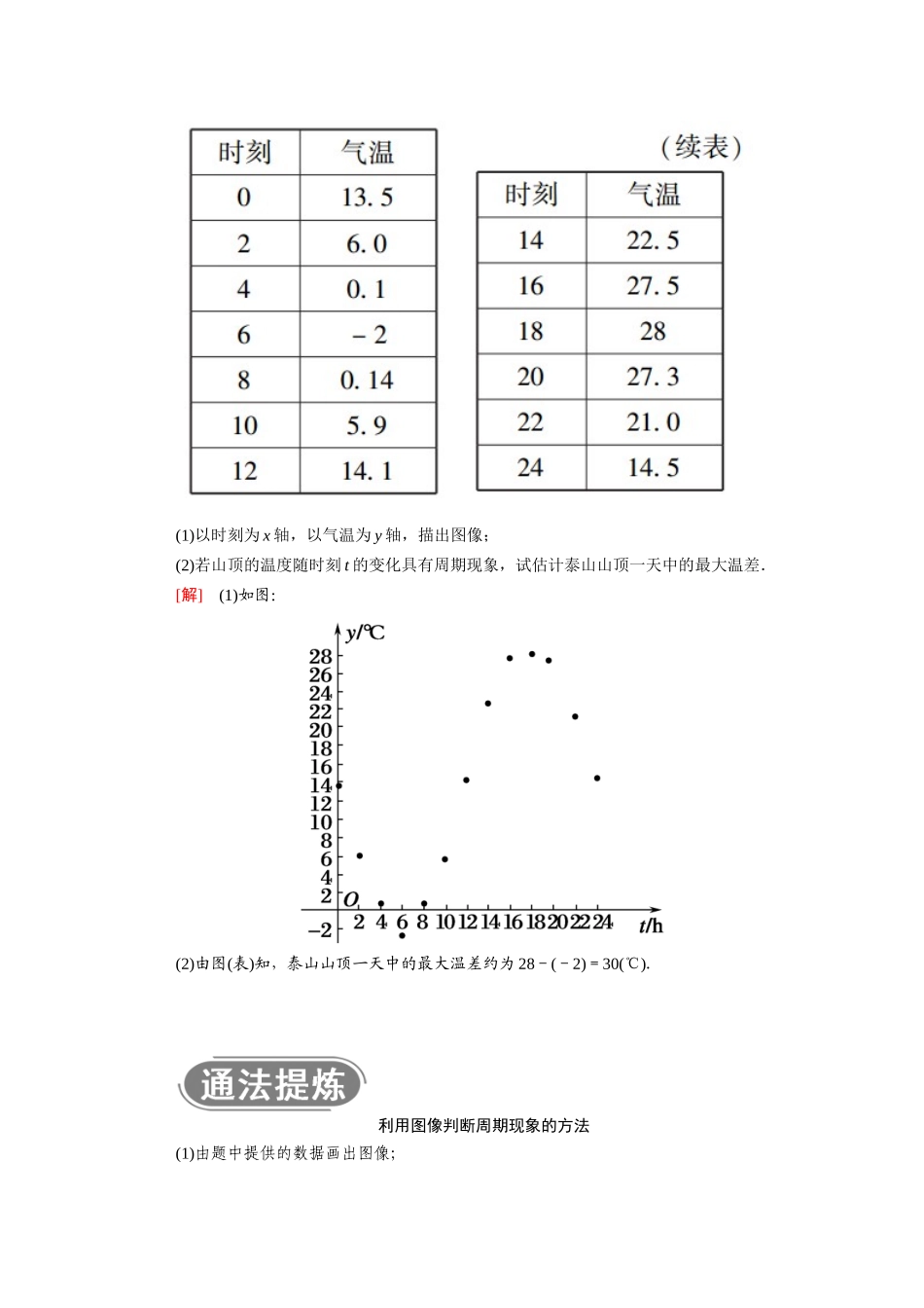 高中数学 第七章 三角函数 7.4 数学建模活动：周期现象的描述学案（含解析）新人教B版必修第三册-新人教B版高一必修第三册数学学案_第2页