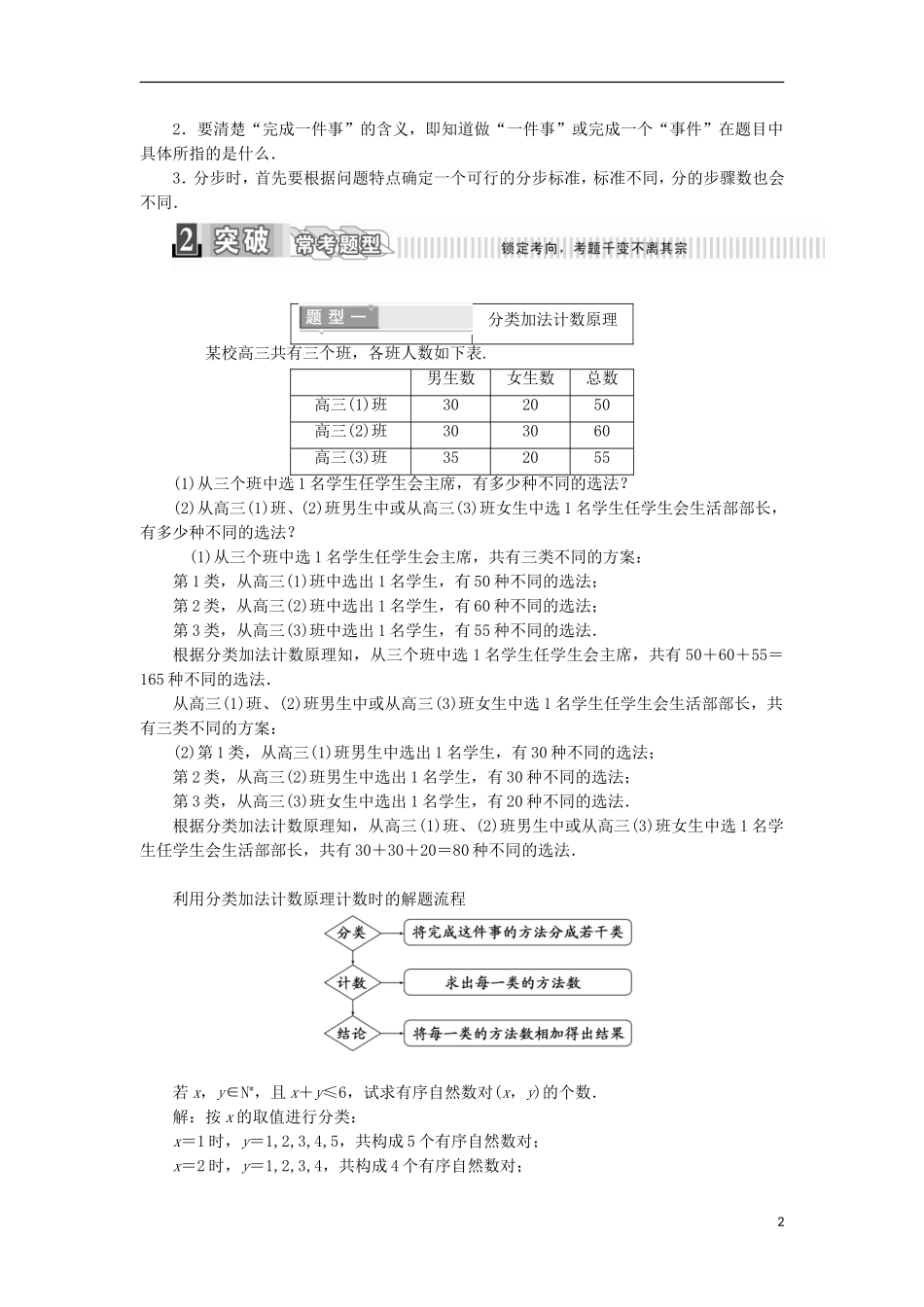 高中数学 第一章 计数原理 1.1 分类加法计数原理与分步乘法计数原理学案（含解析）新人教A版选修2-3-新人教A版高二选修2-3数学学案_第2页