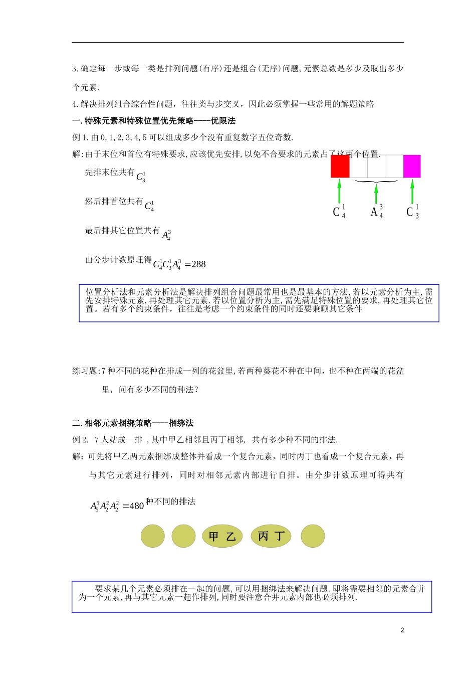 高中数学 第一章 计数原理 1.2 排列与组合 超全的排列组合解法导学案 新人教A版选修2-3-新人教A版高二选修2-3数学学案_第2页