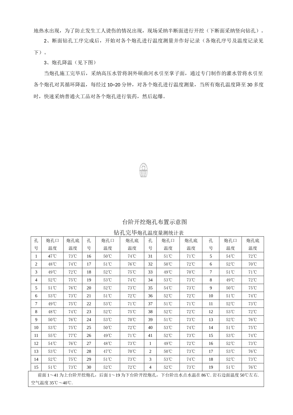 浅谈高地温隧道开挖施工方法_第3页