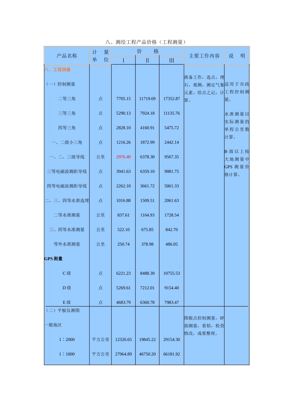 测绘工程产品价格_第1页