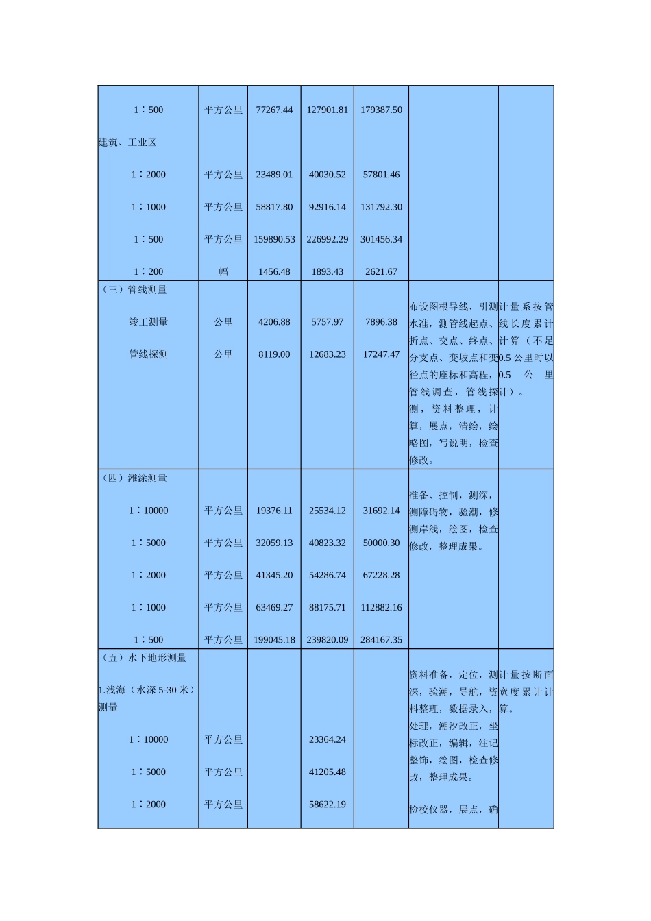测绘工程产品价格_第2页