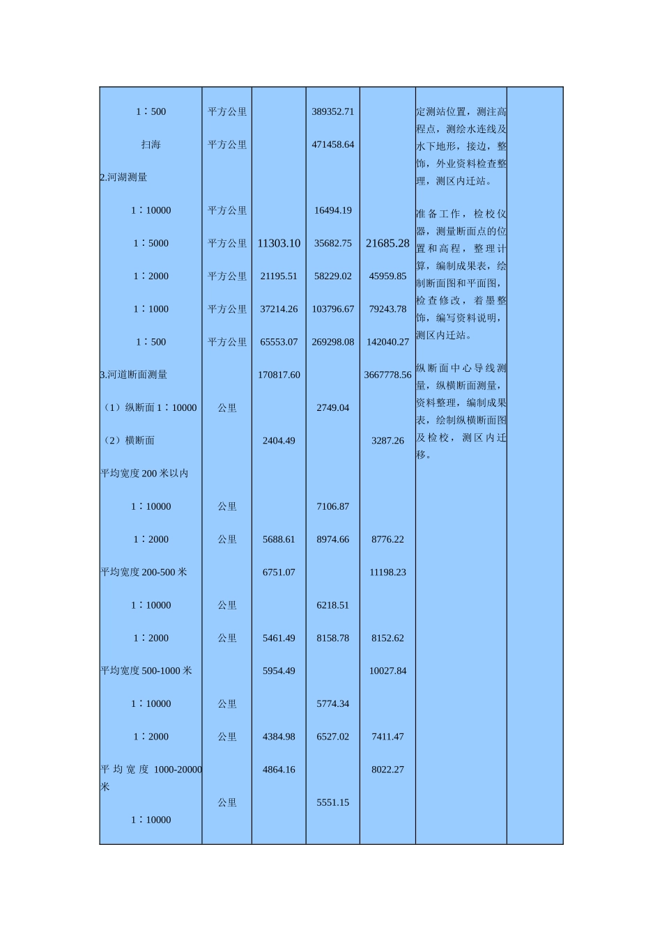 测绘工程产品价格_第3页