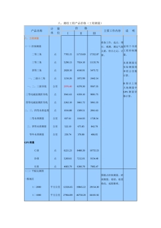 测绘工程产品价格