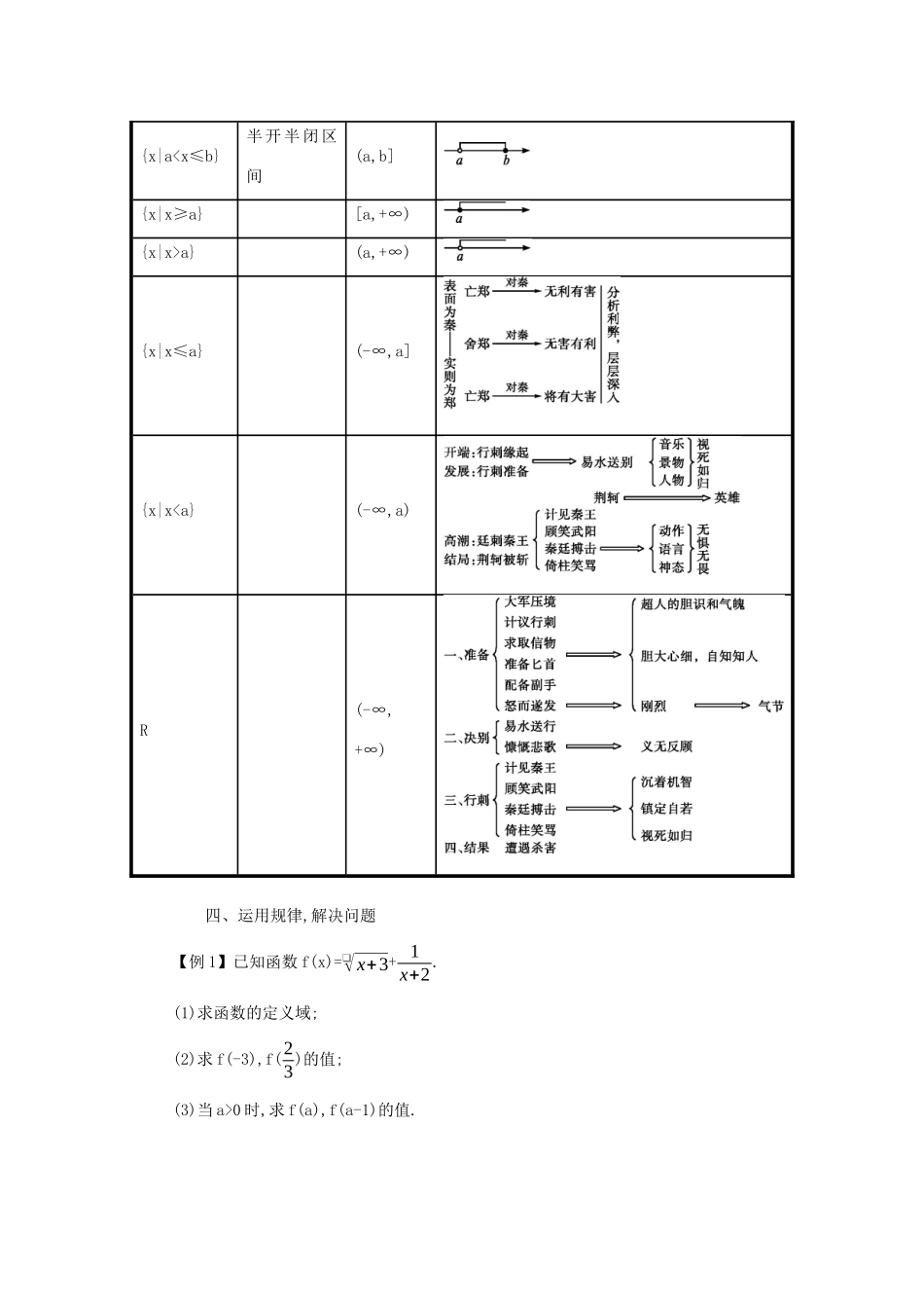 高中数学 第一章 集合与函数概念 1.2.1.1 函数的概念学案（含解析）新人教版必修1-新人教版高一必修1数学学案_第3页