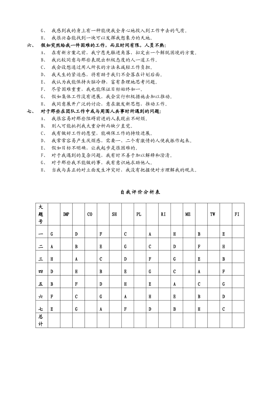 测试：团队角色自测问卷_第2页