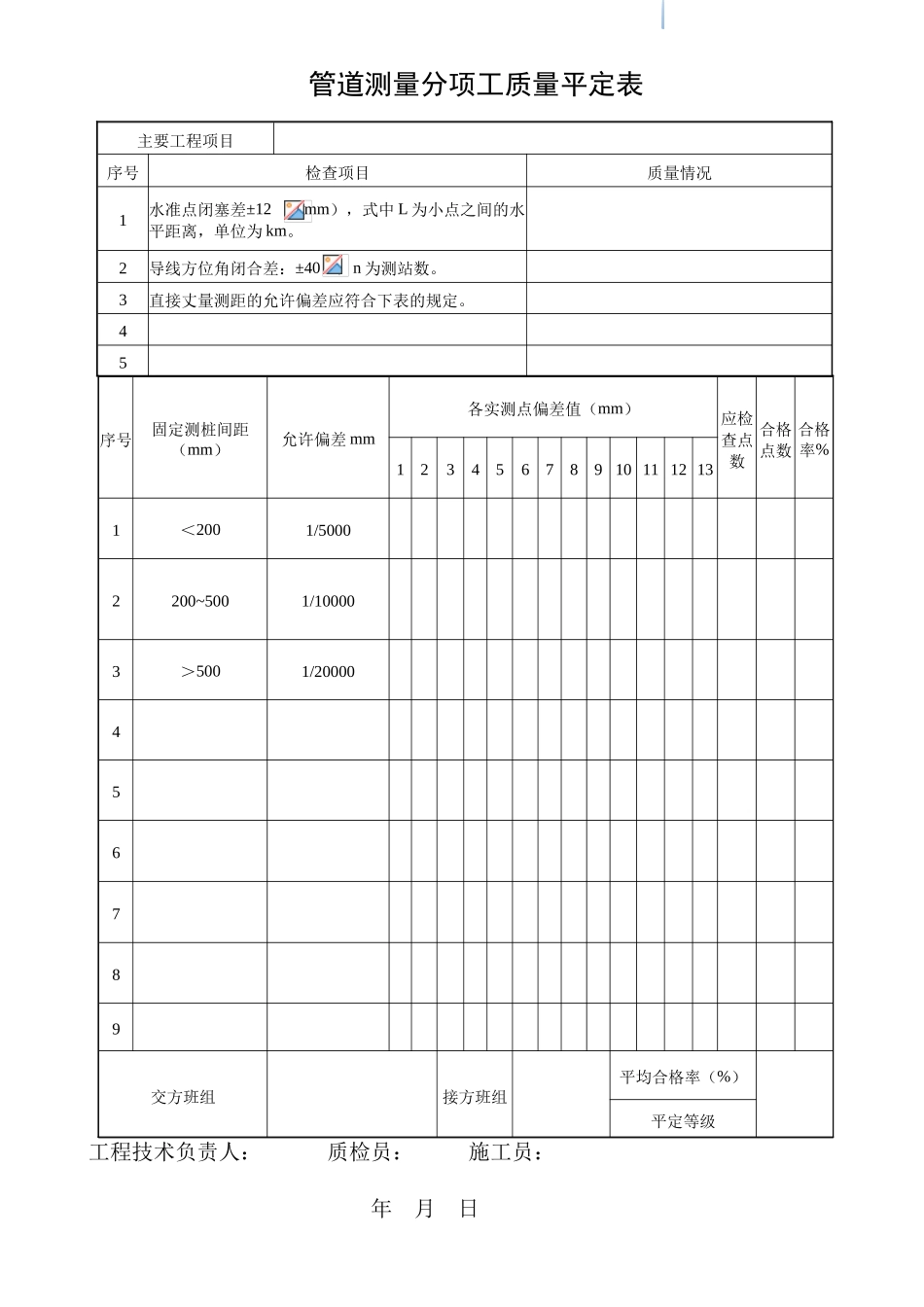 测量分项工质量平定表_第1页