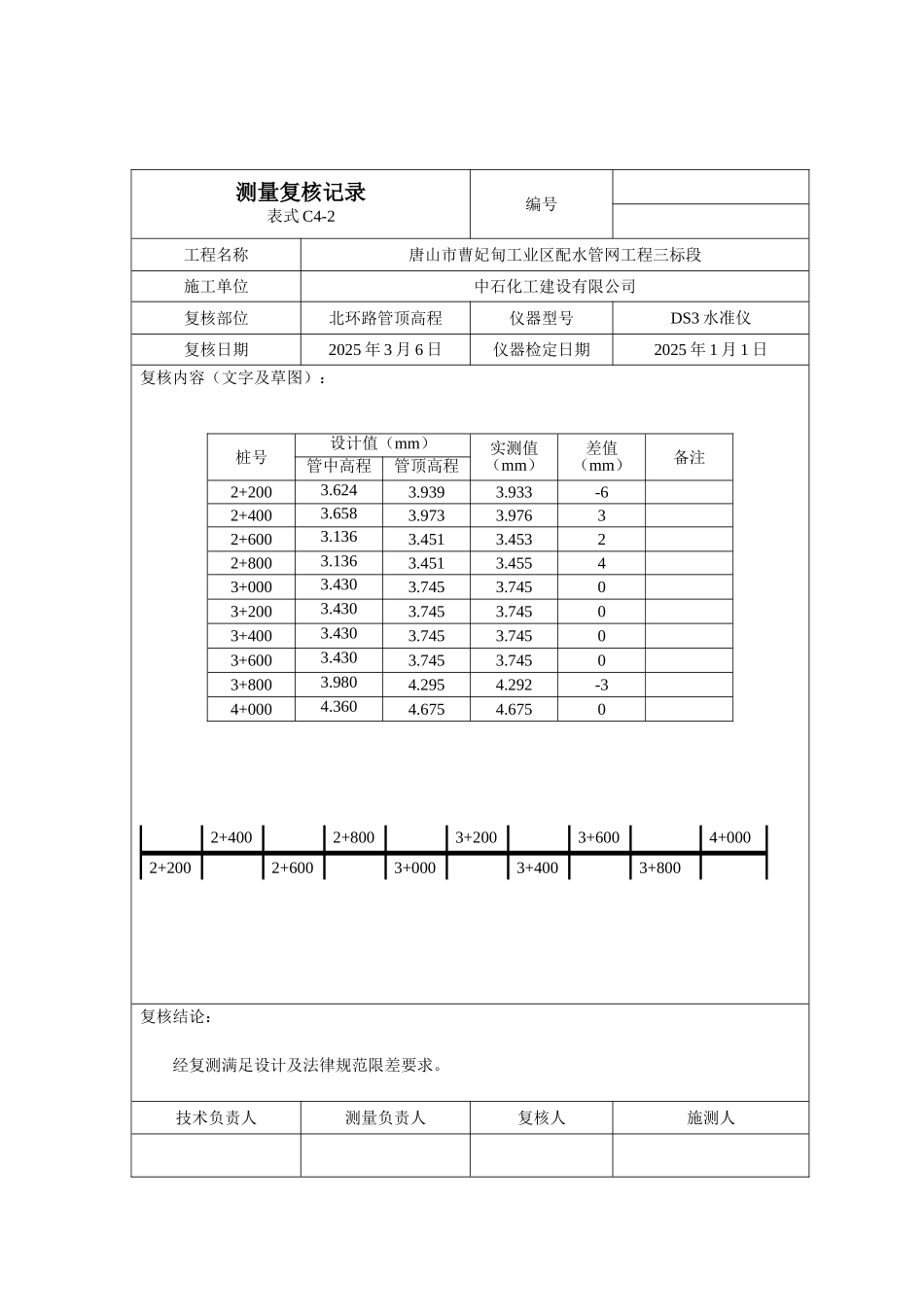 测量复核记录北环路_第2页