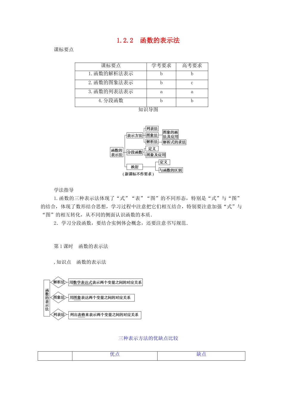 高中数学 第一章 集合与函数概念 1.2.2.1 函数的表示法学案（含解析）新人教A版必修1-新人教A版高一必修1数学学案_第1页