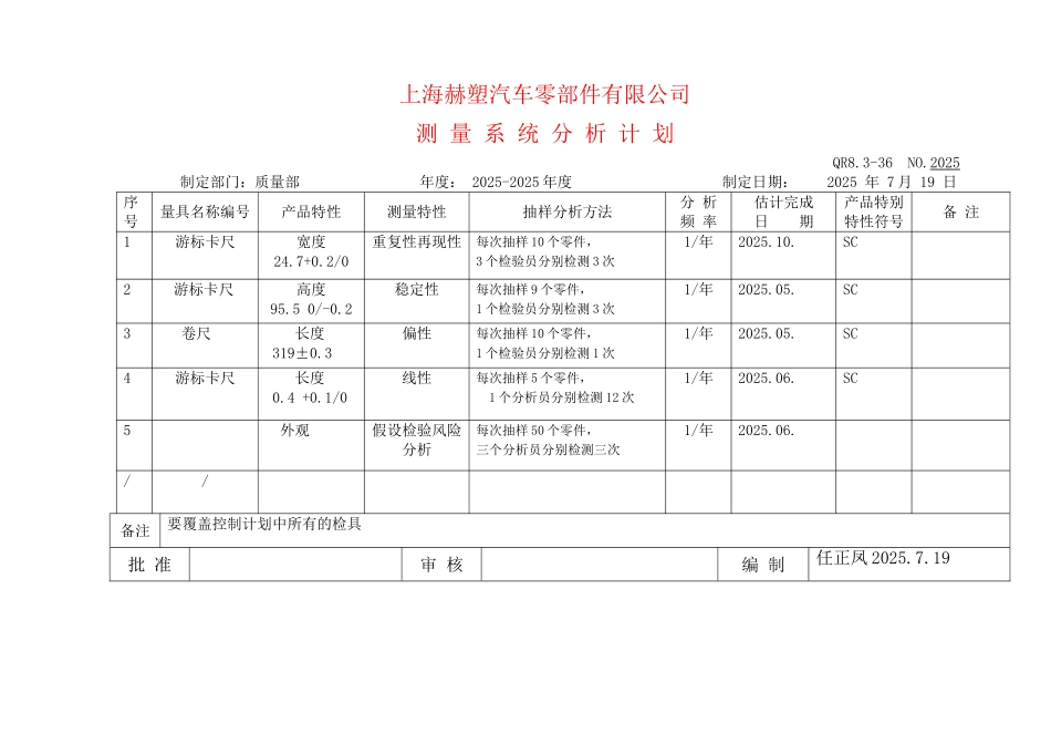 测量系统分析计划51_第1页