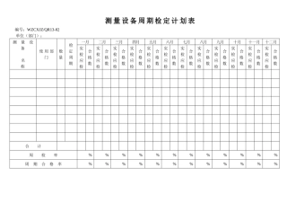 测量设备周期检定计划表