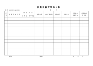 测量设备管理总台帐