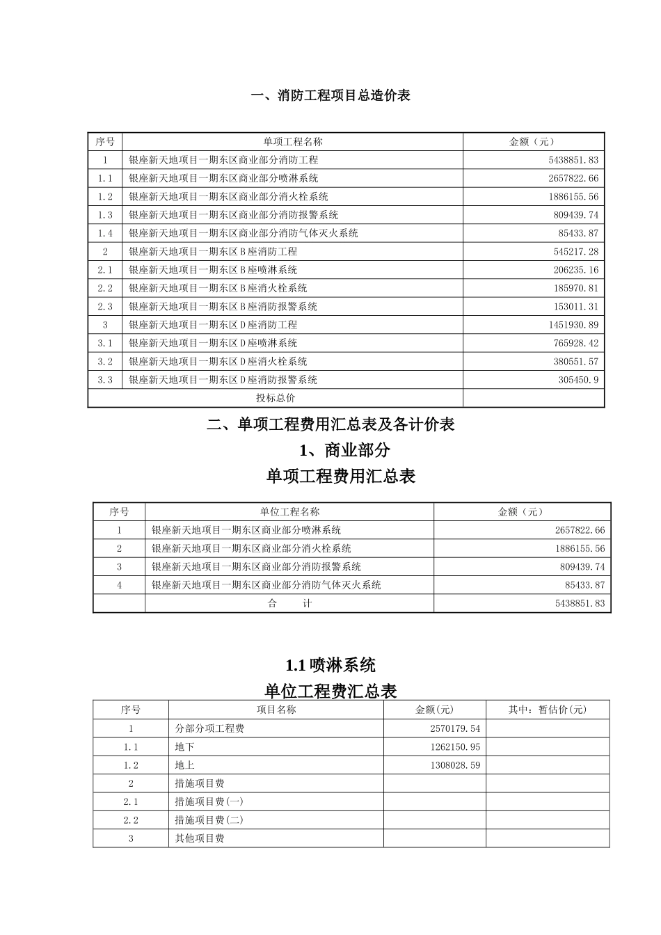 济南地区某商业项目消防工程清单_第1页