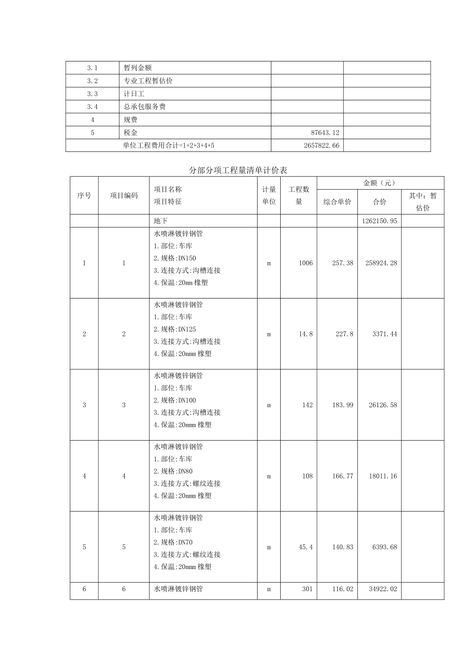 济南地区某商业项目消防工程清单_第2页