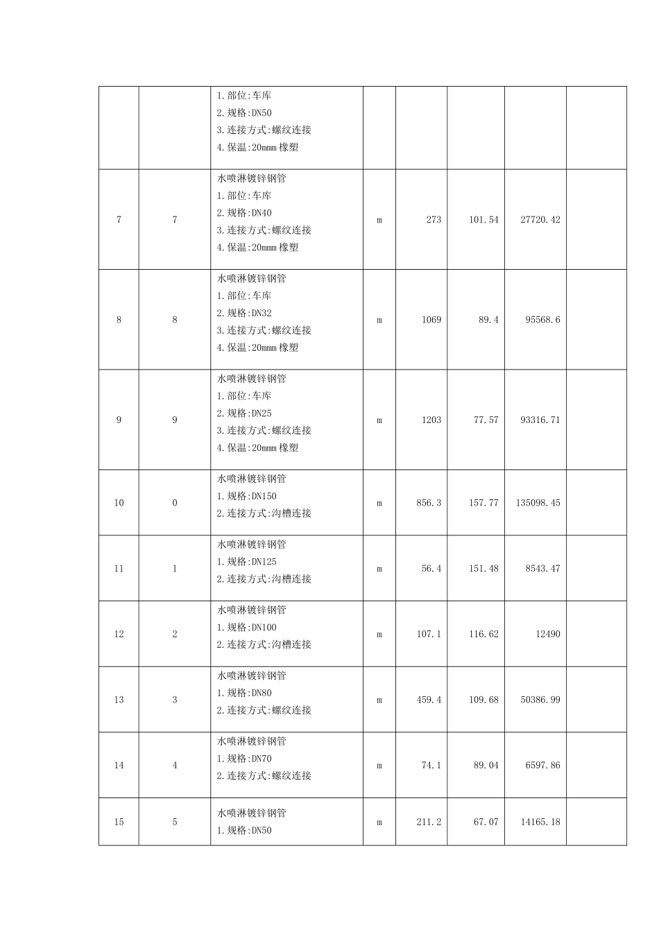 济南地区某商业项目消防工程清单_第3页