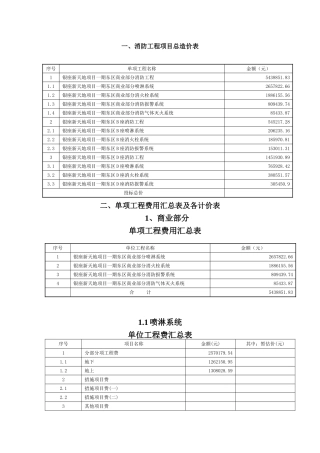 济南地区某商业项目消防工程清单