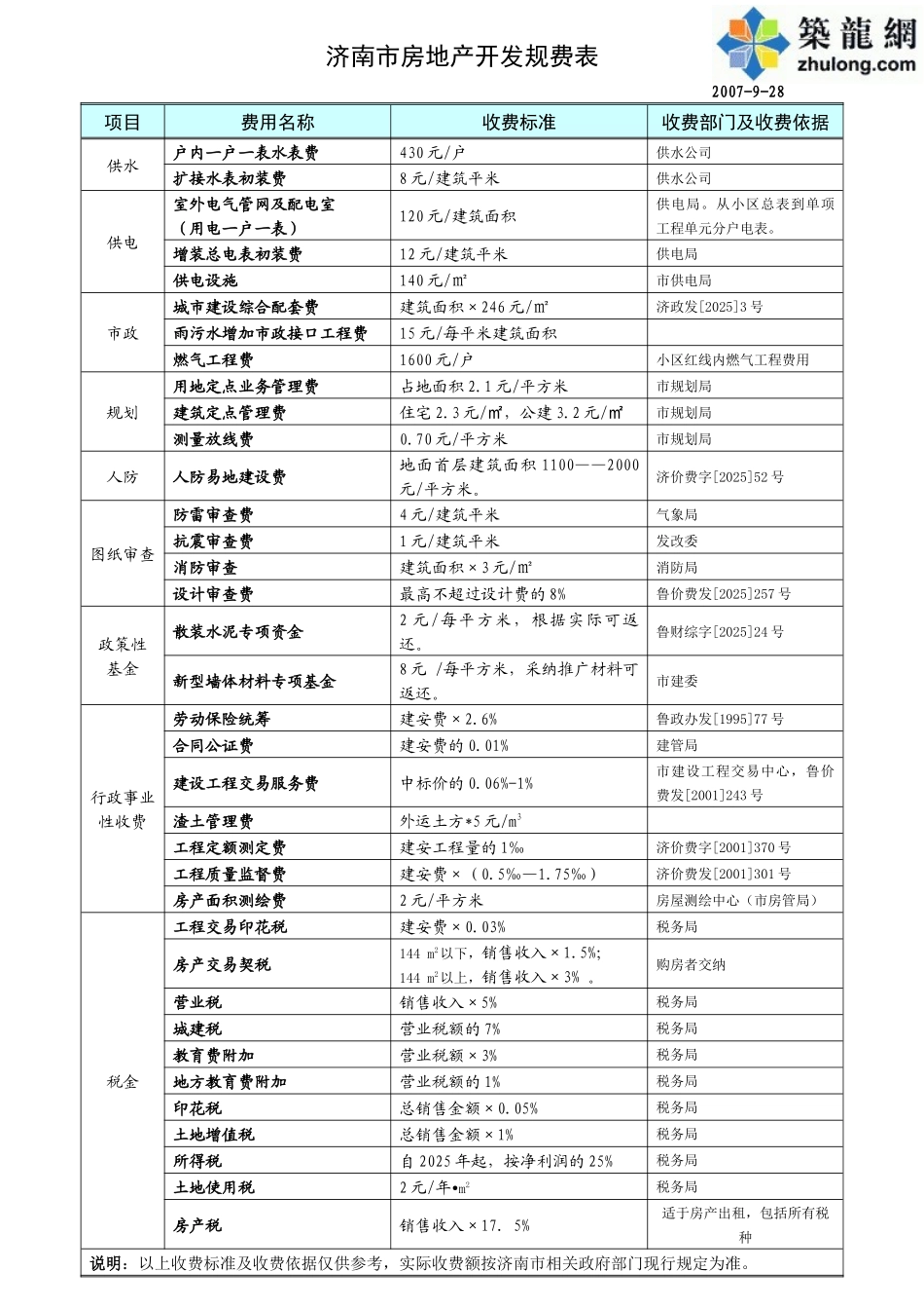济南市房地产开发规费表_第1页