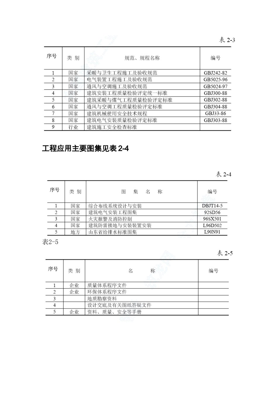 济南市某大厦水电施工组织设计_第3页