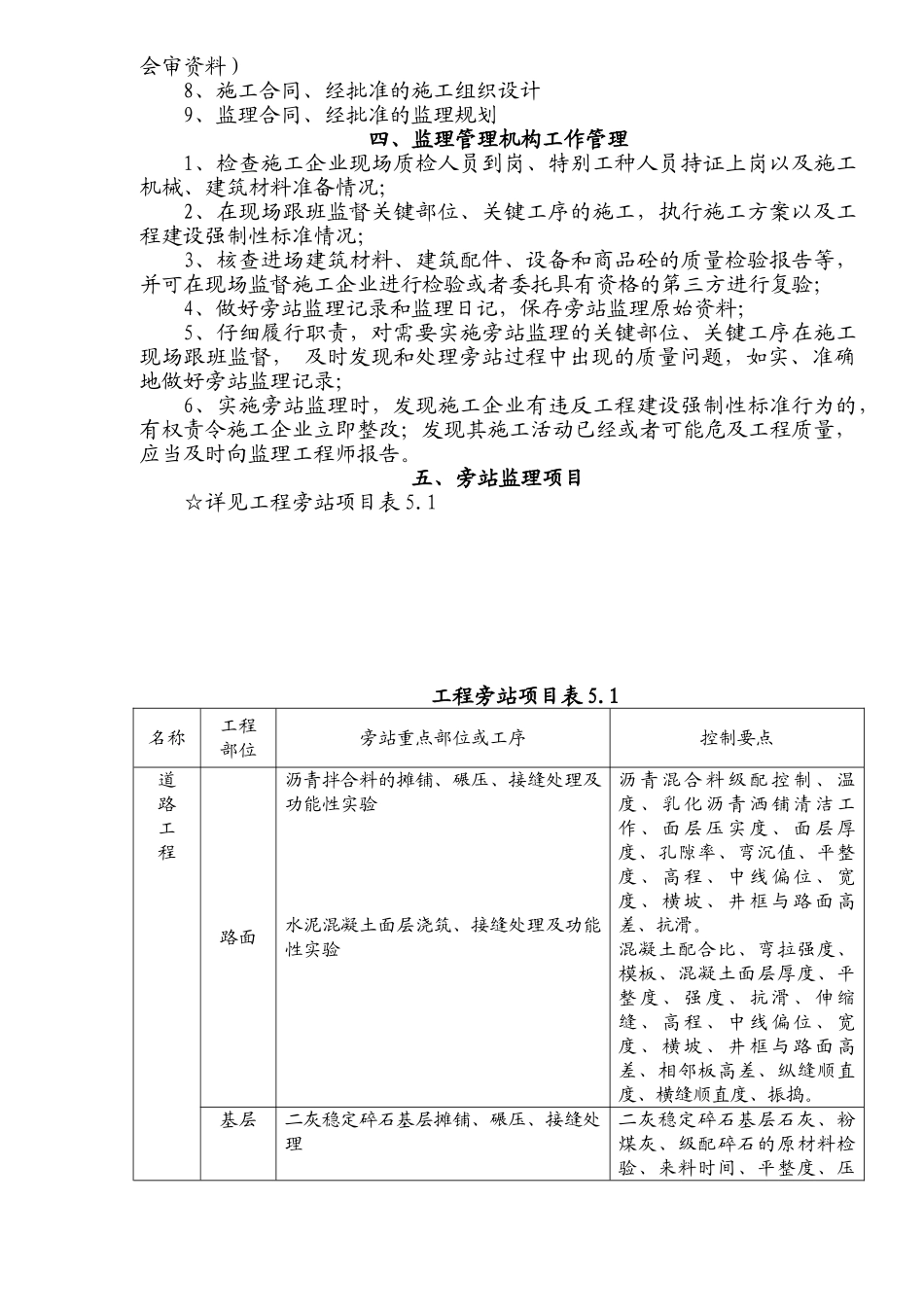 济南市某道路工程监理旁站方案_第2页