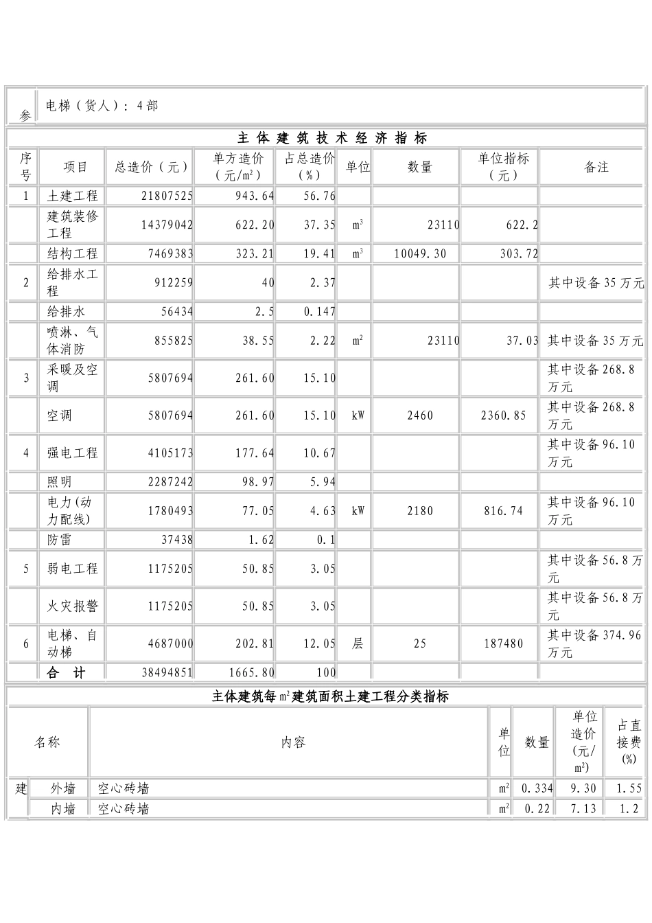 济南某商厦工程造价分析-_第2页