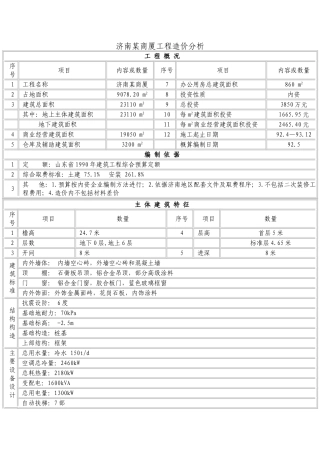 济南某商厦工程造价分析-