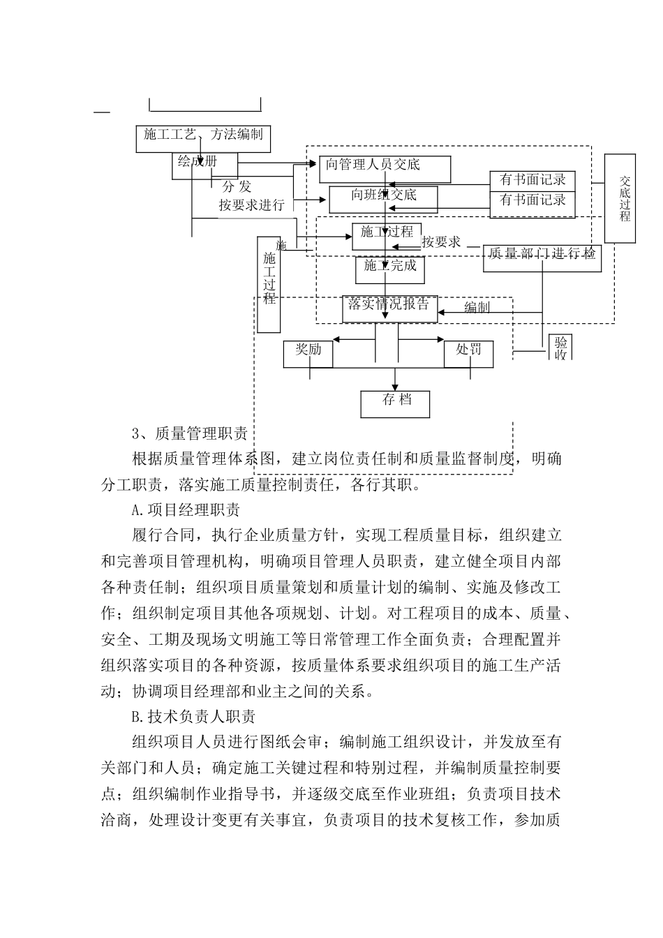 济南某多层信息中心质量保证措施_第2页