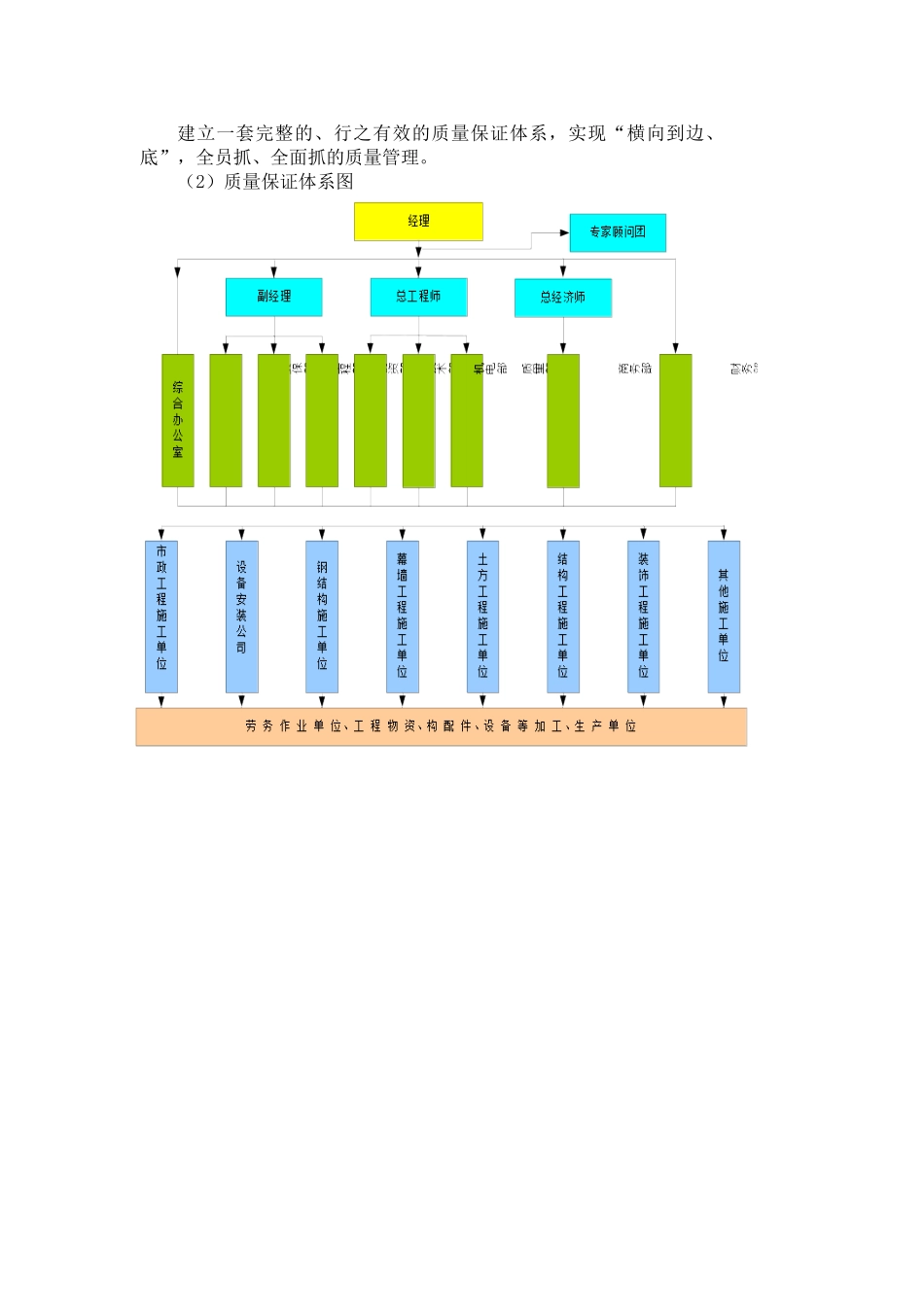 济南某大型体育场工程质量管理方案_第3页