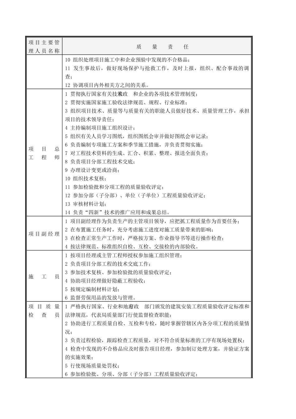 济南某广播电视综合楼质量管理方案_第3页