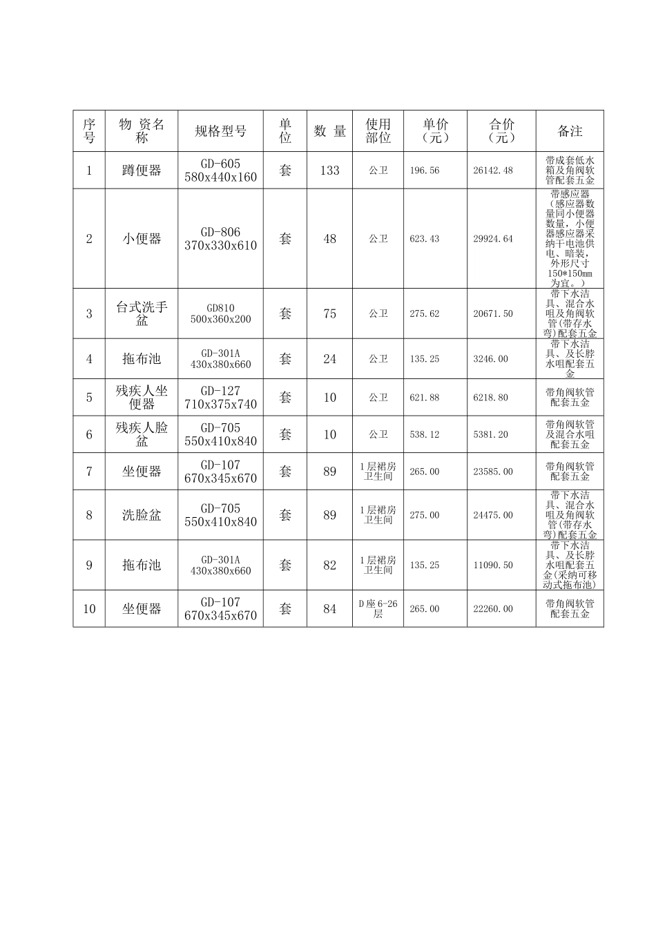 济南某项目洁具清单报价及技术指标要求_第2页