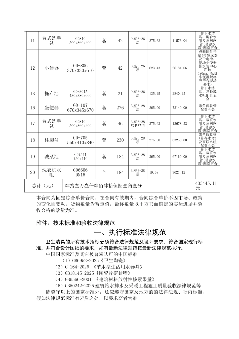 济南某项目洁具清单报价及技术指标要求_第3页