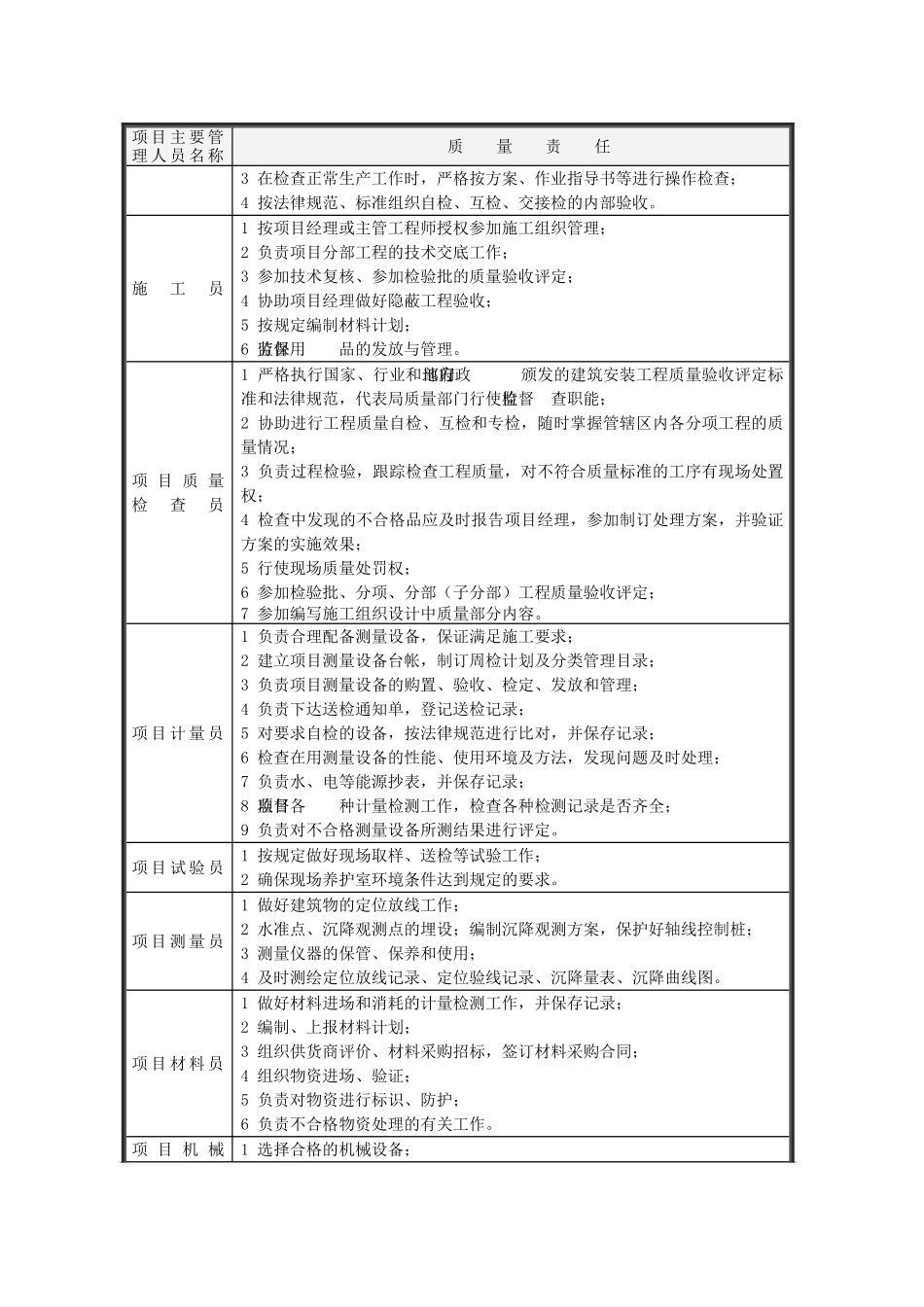 济南某高层住宅质量管理方案_第3页
