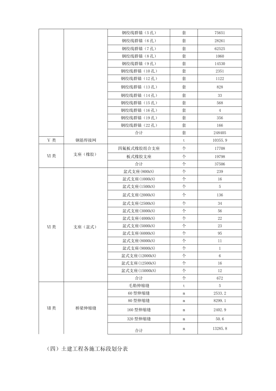 济南某高速公路主要材料供货品牌资格招标文件_第2页